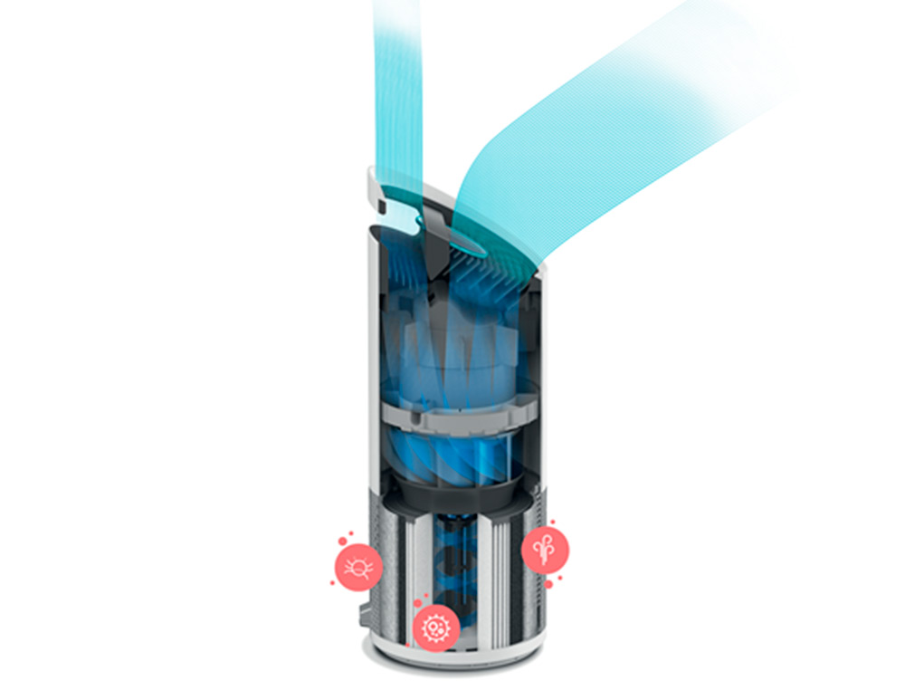 PURIFICATEUR LEITZ TRUSENS Z2000 SENSORPOD CONTROLE LA   QUALITE DE L AIR COLLECTE     POLLUANTS NEUTRALISE ODEURS