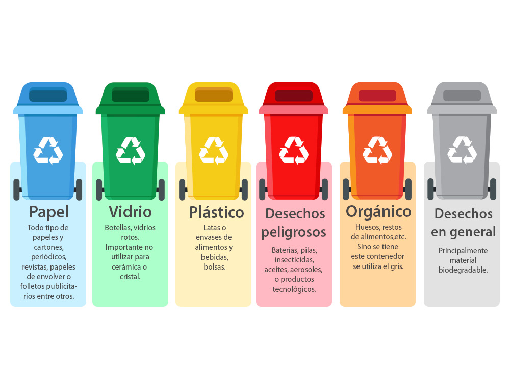 POUBELLE Q-CONNECT CONTENEUR PLASTIQUE COUVERCLE 100L 470X750X370MM PAPIER CARTON COLORIS BLEU