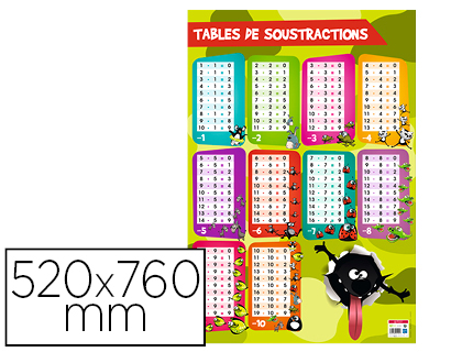 POSTER BOUCHUT GRANDRMY SOUSTRACTIONS 52X76CM 150G PELLICUL EFFAABLE  SEC